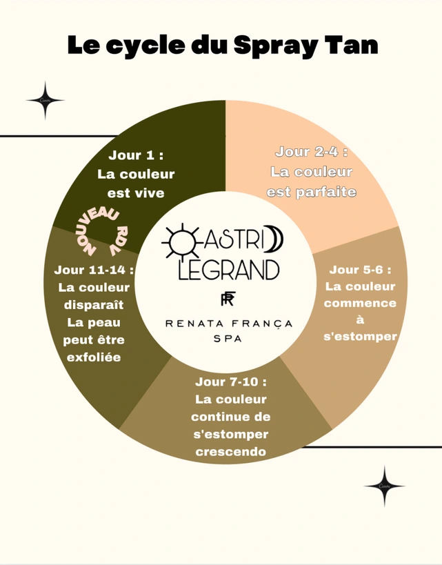 Spray tan charleville astrid renata franca